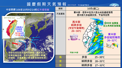 國慶上午多雲到晴 台東看焰火帶傘備用
