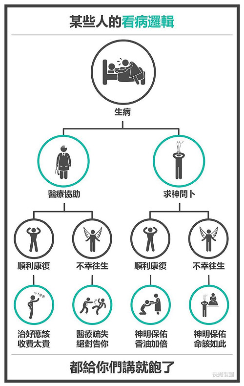 繪圖KUSO醫病關係崩壞 醫界共鳴千人轉載