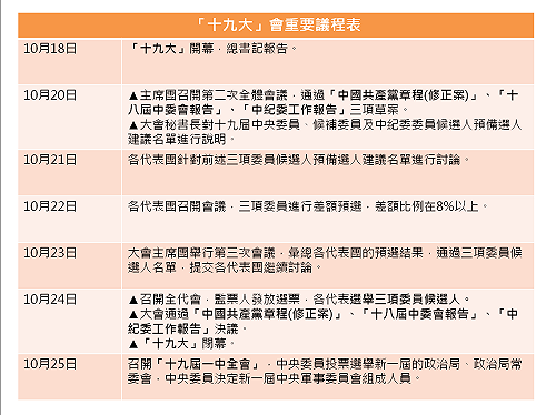 放眼十九大》十九大要幹甚麼？重大議程搶先看