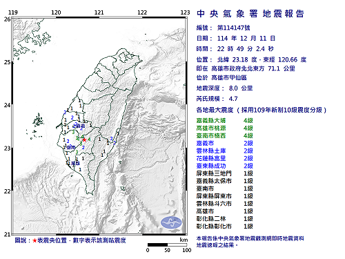 快訊》22:49高雄市甲仙區發生規模4.7有感地震 最大震度嘉義縣大埔、高雄市桃源、臺南市楠西4級