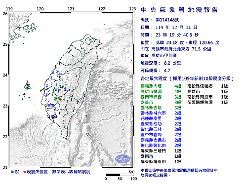 快訊》23:19高雄市甲仙區發生規模4.7有感地震 最大震度嘉義縣大埔、高雄市桃源4級
