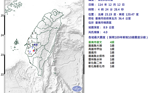 高雄台南一夜連4震！有3起最大震度4級警報狂響 居民嚇醒：好可怕
