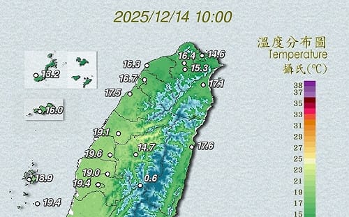 入冬寒意來襲！大陸冷氣團持續發威 鄭明典示警：最低溫還沒到