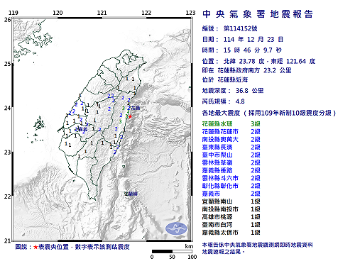 快訊》15:46花蓮縣近海發生規模4.8有感地震 最大震度花蓮縣水璉3級
