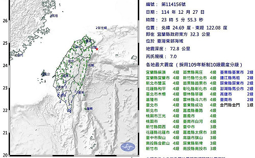 宜蘭地震花蓮搖晃持續21秒！ 氣象署：921和0403後再達規模7強震