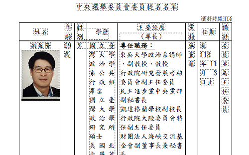 行政院提名7位中選會委員人選案  已函請立法院審議