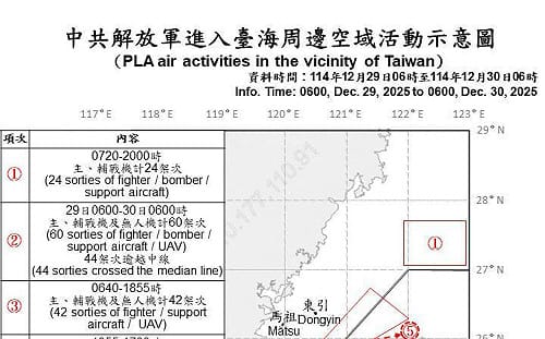 張競痛批國安團隊應對中共軍演失職：黔驢技窮原形畢露