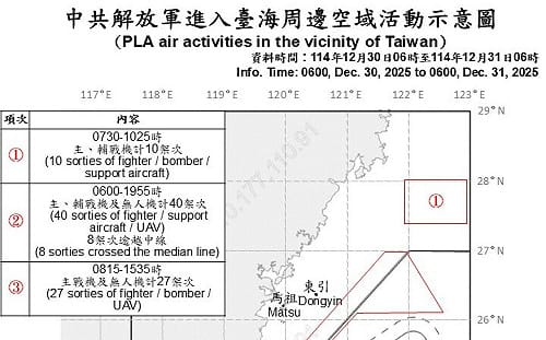 中共軍演第二天94架次共機艦擾台！國防部：35架次逾越中線 
