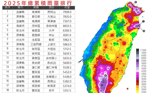 2025雨量排行榜出爐！宜蘭西帽山近8千毫米奪冠