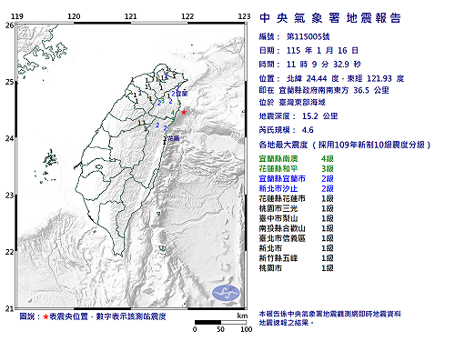 快訊》11:09臺灣東部海域發生規模4.6有感地震 最大震度宜蘭縣南澳4級