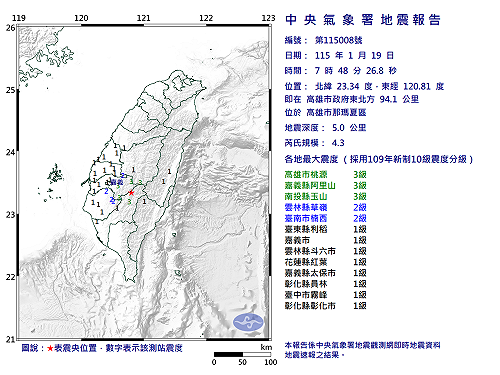 快訊》07:48高雄市那瑪夏區發生規模4.3有感地震 最大震度高雄市桃源、嘉義縣阿里山、南投縣玉山3級