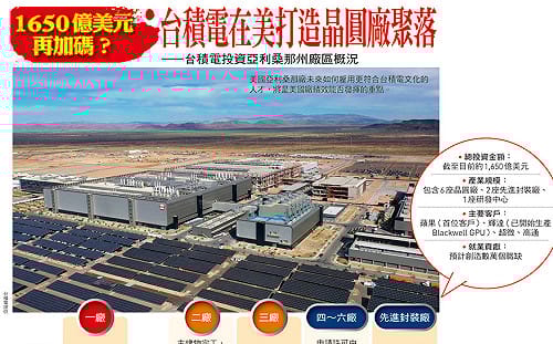 台積電加碼美國關鍵五問！晶圓廠與先進封裝將落地 「台灣製造」外移是衝擊或新機？