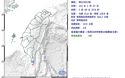 快訊》02:48屏東縣近海發生規模4.6有感地震 最大震度屏東縣南灣3級