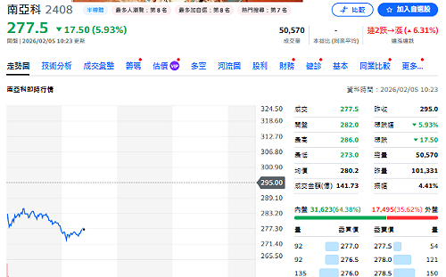 AI引爆記憶體長期失衡！一圖看缺貨潮恐延續至2028年