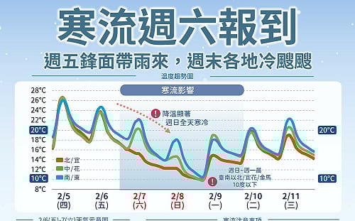 週六寒流來襲先濕冷後轉乾  國家公園署提醒民眾注意遊憩安全