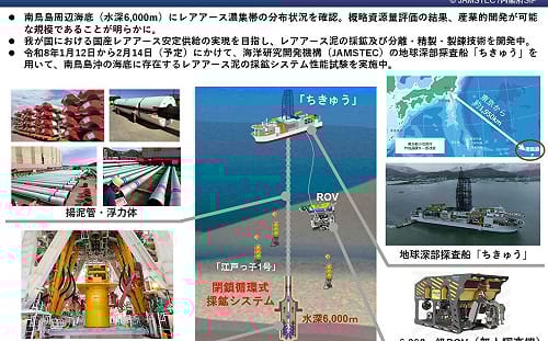 日本鑽探稀土船艦返港  東京當局將於後年春完成經濟可行性評估