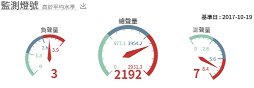 謝國安觀點》大數據看最狂教授錕P宣布參選台北市長