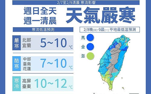 一週天氣搶先看！週一清晨最冷、白天回暖　週三再迎一波冷空氣