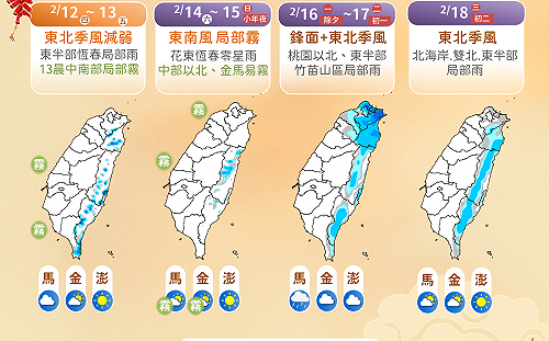 春節天氣懶人包出爐！氣象署：初一、二北台濕冷 南北溫差恐達10度