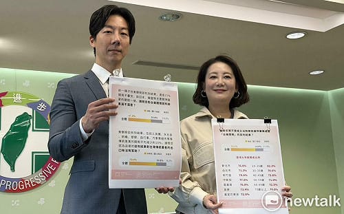 民進黨民調》74.1％民眾盼立法院速審關稅結果！藍白粉也逾5成以上贊成