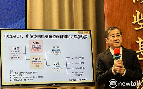 廚餘養豬轉型加速　政院：已有192個養豬場轉型或停用
