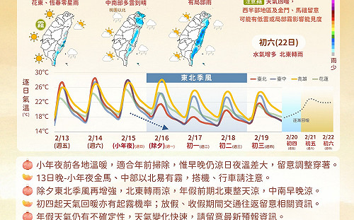 春節出遊看這張圖就夠！氣象署曝光三段式變天時序：除夕起「北東部」轉濕涼