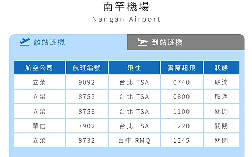快訊》馬祖受濃霧影響 南北竿機場航班暫停起降