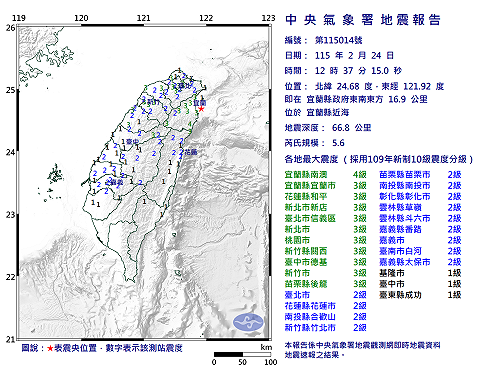 快訊》12:37宜蘭縣近海發生規模5.6有感地震 最大震度宜蘭縣南澳4級