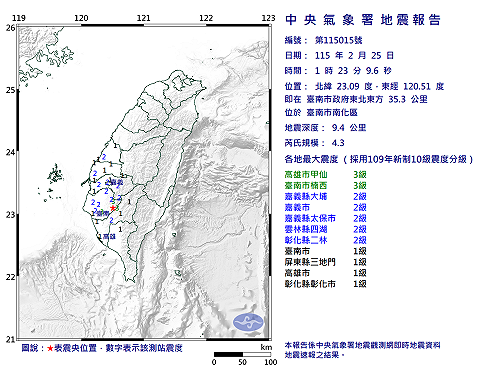 快訊》01:23臺南市南化區發生規模4.3有感地震 最大震度高雄市甲仙、臺南市楠西3級