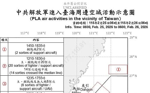 非演習越飛越近我領海！共機24小時30架次逾越中線 國軍適切應處