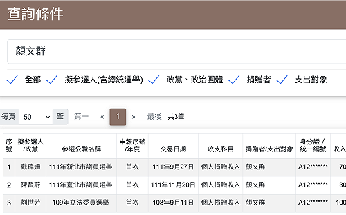 政治獻金：「顏文祥」共捐3筆20萬元給新系劉世芳等人