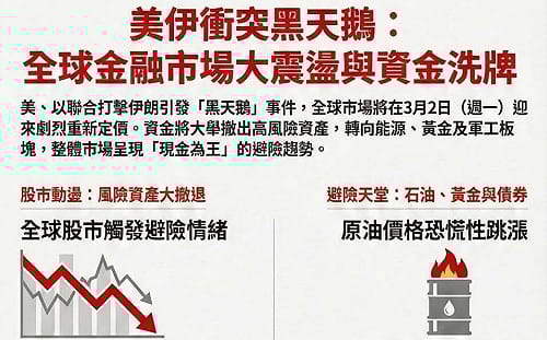 以色列對伊朗動武  比特幣先跳水、財經圈示警周一台股恐動盪
