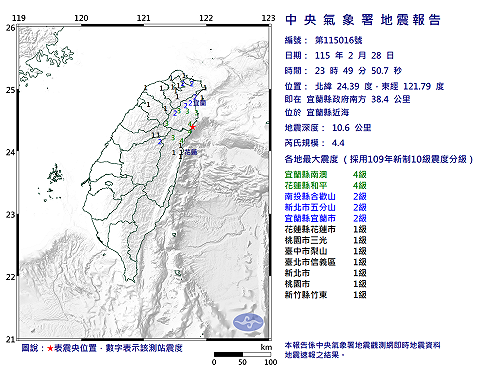 快訊》23:49宜蘭縣近海發生規模4.4有感地震 最大震度宜蘭縣南澳、花蓮縣和平4級