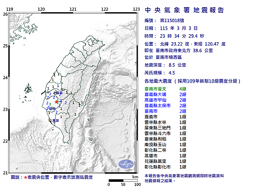 快訊》23:34臺南市楠西區發生規模4.5有感地震 最大震度臺南市曾文4級