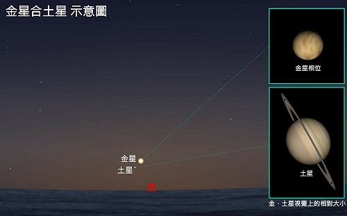 3月星空限定！3大精彩天象最佳觀賞時間曝