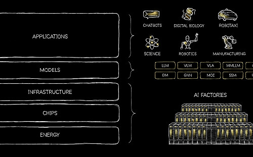 一圖看懂AI五層蛋糕揭密  誰將吃下兆元商機？