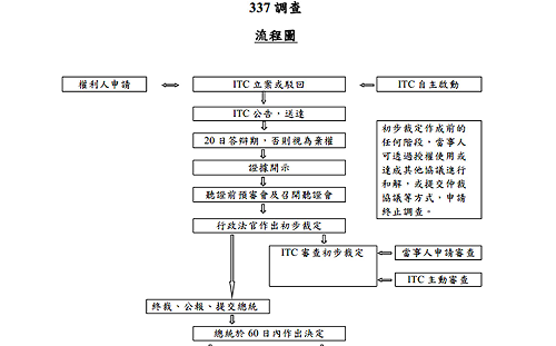 10家台灣汽車零組件廠遭GM告專利侵權  經貿辦：僅係個案調查