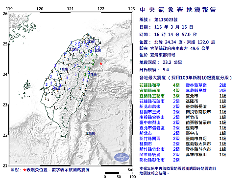 快訊》16:14臺灣東部海域發生規模5.4有感地震 最大震度花蓮縣和平、宜蘭縣南澳4級