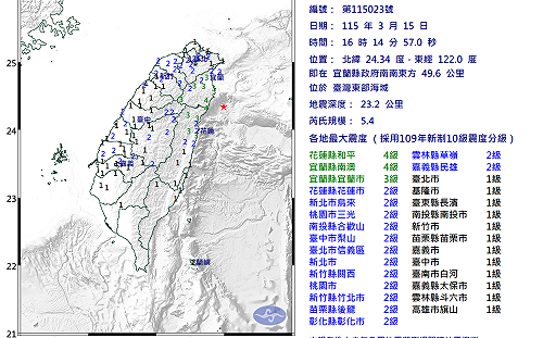 今日第4震最強！東部海域5.4地震全台有感  氣象署：3天內還有餘震