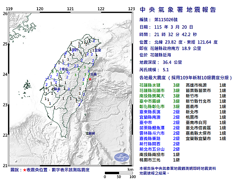 快訊》21:32花蓮縣近海發生規模5.1有感地震 4縣市有感 最大震度3級