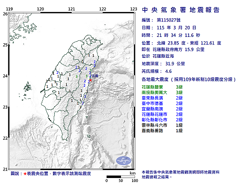 快訊》21:34花蓮縣近海發生規模4.6有感地震 最大震度花蓮縣鹽寮、南投縣奧萬大3級