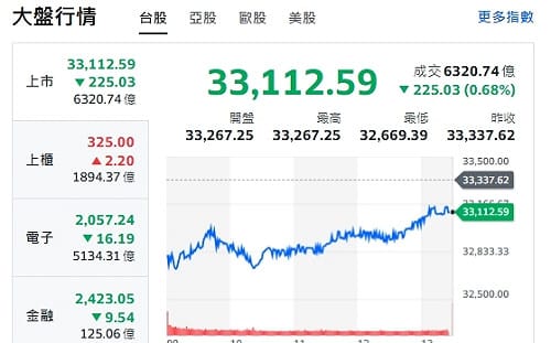 台股走勢「驚心動魄」 哲哲老師：先不買股票 先買塑膠袋