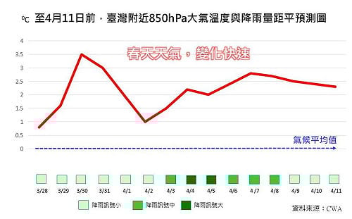 春雨要來了！清明連假雷雨狂下5天 有望減緩水情