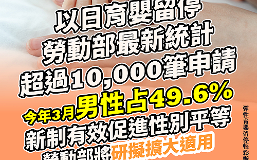 育嬰留停新制申請破萬筆！男性申請近五成 勞動部：研議擴大適用範圍 