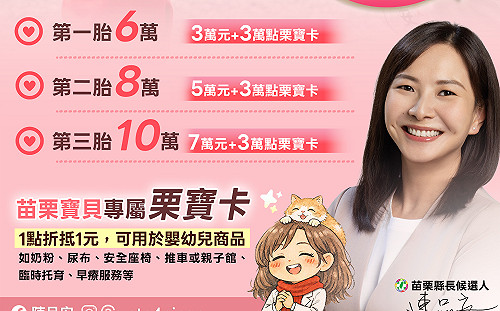 拋全台最高生育津貼政見 陳品安：第一胎補助6萬、第三胎最高10萬 