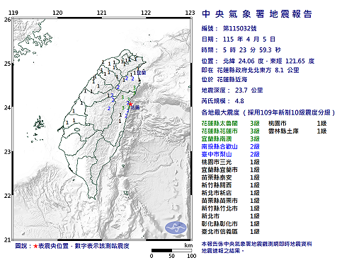 快訊》05:23花蓮縣近海發生規模4.8有感地震 最大震度花蓮縣太魯閣、花蓮縣花蓮市、宜蘭縣南澳3級