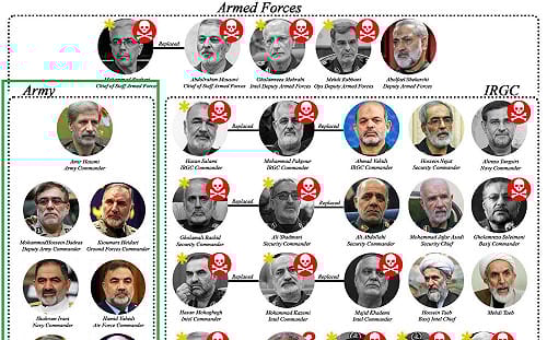 不打伊朗陸軍 專打革命衛隊? 美以精準鎖定斬首 網紅：控風險避全面戰爭