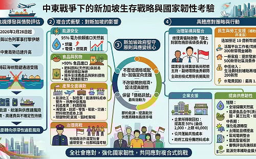 童振源專論》中東戰爭下的新加坡生存戰略與國家韌性考驗