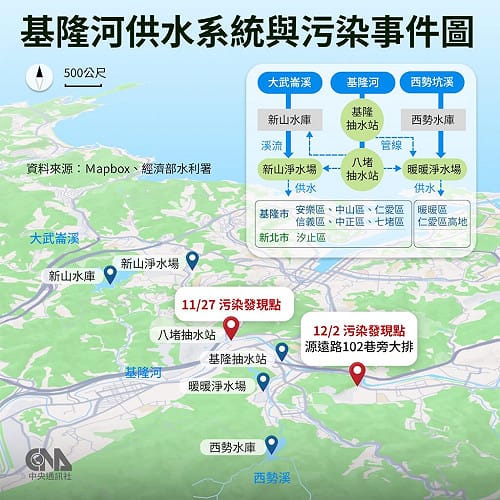 地下工廠排廢水污染基隆河　檢方起訴32人求重刑