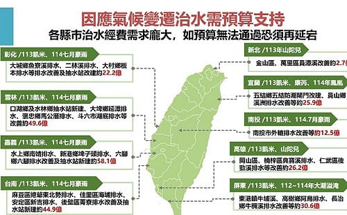 豪雨、乾旱雙重挑戰！治水經費需求龐大  經濟部籲總預算儘速通過